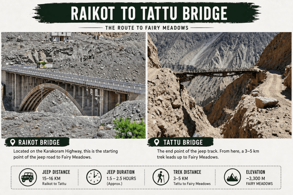 Raikot to Tattu Bridge route collage showing Raikot Bridge on the left and Tattu Bridge on the right, with the mountain landscape and jeep-road route toward Fairy Meadows.
