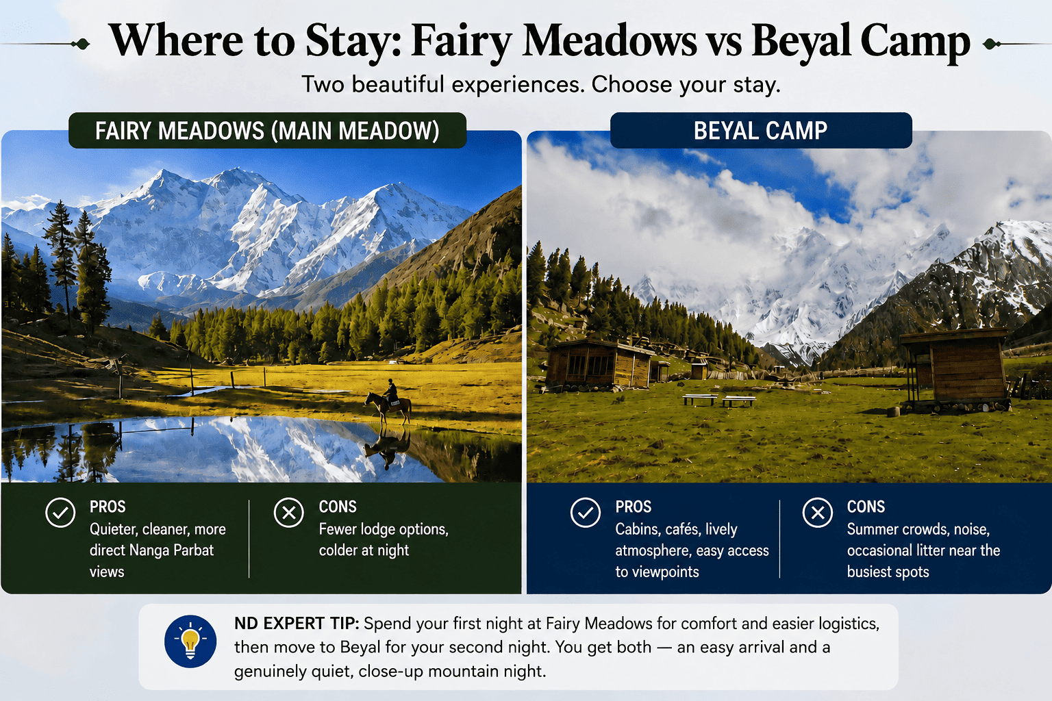 Comparison of Fairy Meadows and Beyal Camp with swapped landscape images, showing pros and cons of each stay near Nanga Parbat.