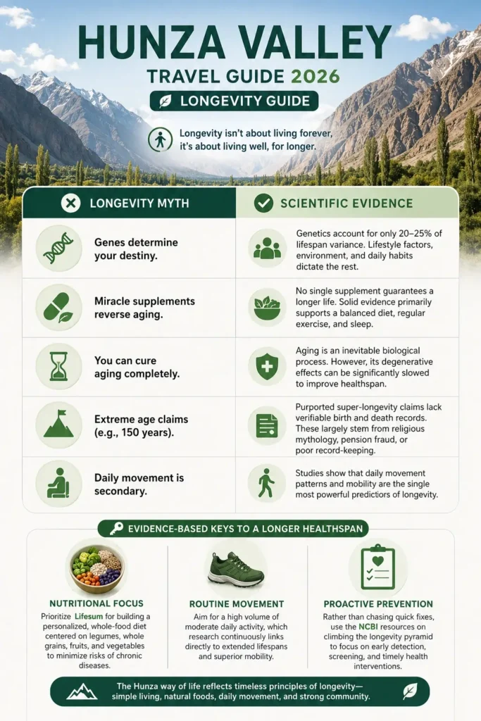 Hunza Valley Longevity Myth vs Scientific Evidence
